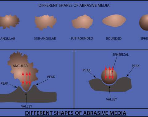 abrasive-media