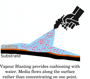 Wet-Blasting-300x261